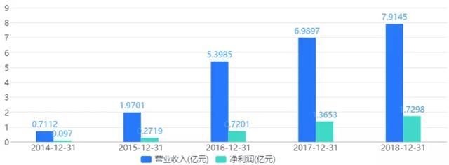 传智播客IPO：诱导学员订立合同，拒不退费