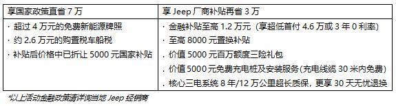 Jeep首款新能源SUV来了，最长续航900km，30万出头