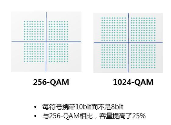 别看不起！高通2.2GHz处理器，512MB+1GB就爽到飞起