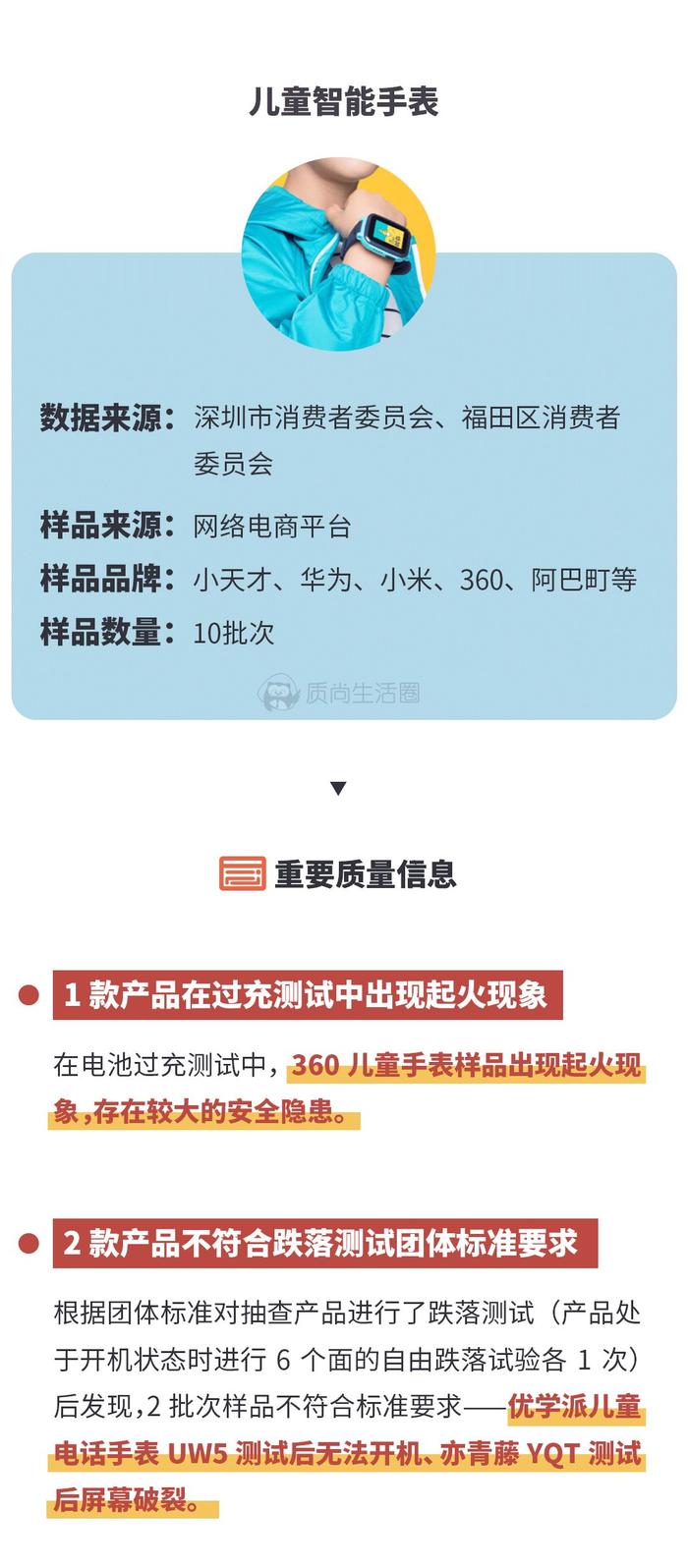 12月消费指南丨韩国空气炸锅检出隐患，H&M、ZARA太阳镜不合格