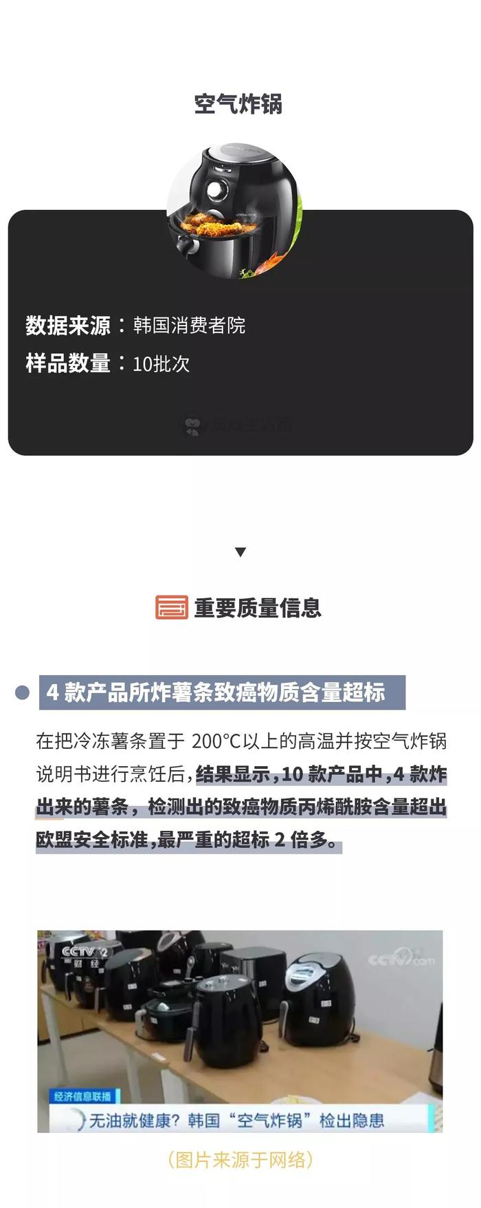 12月消费指南丨韩国空气炸锅检出隐患，H&M、ZARA太阳镜不合格