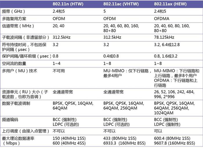 别看不起！高通2.2GHz处理器，512MB+1GB就爽到飞起