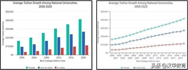 盘点2019留学圈里那些事儿！杜克大学禁说中文引热议