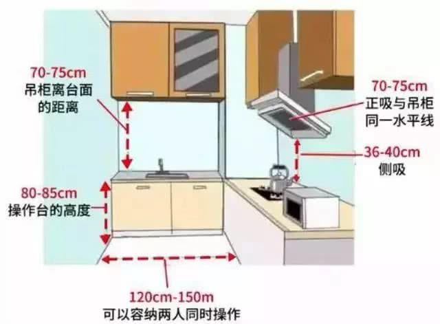 房屋室内怎么样的尺寸布局才为合理？看完一目了然！