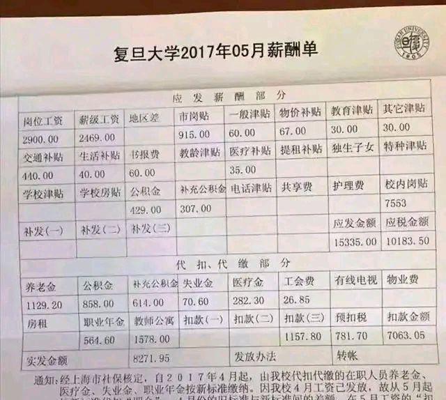 本科应届毕业生，坐标上海，一个月工资多少算正常？