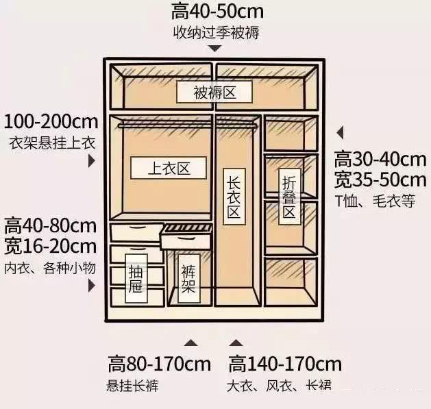 房屋室内怎么样的尺寸布局才为合理？看完一目了然！