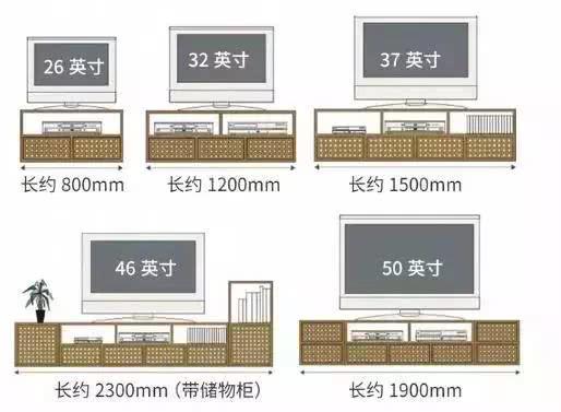 房屋室内怎么样的尺寸布局才为合理？看完一目了然！