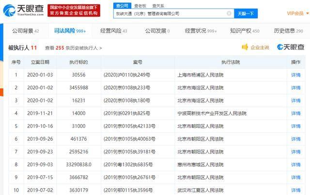 ofo运营主体东峡大通再增被执行人信息，执行标的350万