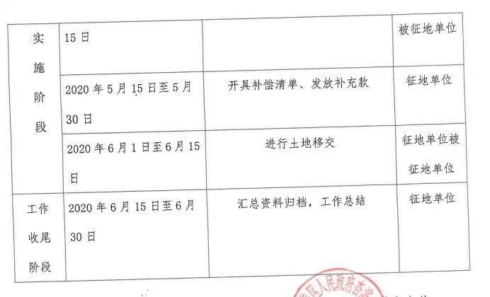 最新! 2020厦门全区“拆迁地图”曝光！这批人身价要涨了！