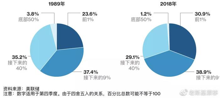 被留在21世纪10年代的人