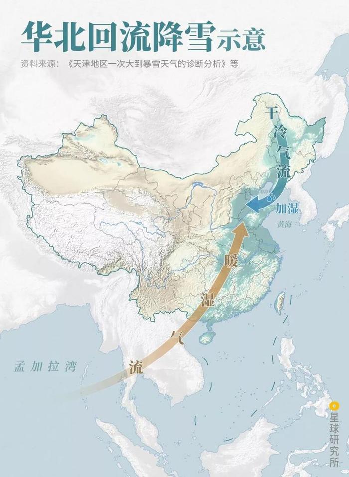 雪如何改变中国？