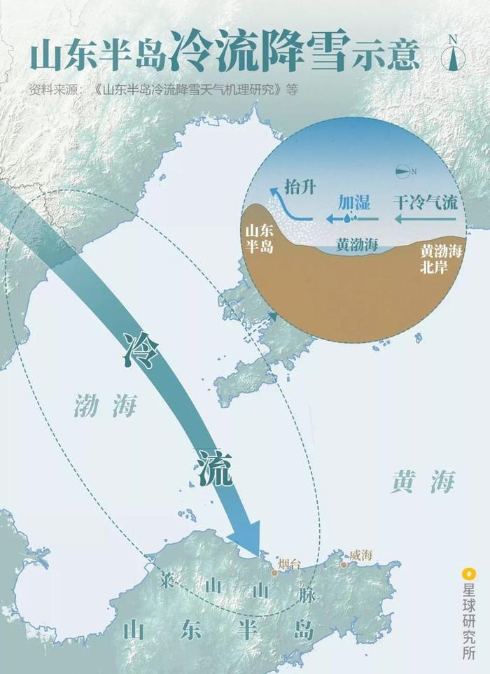 雪如何改变中国？