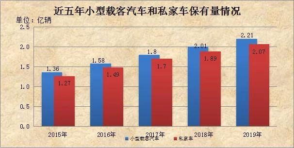 2019年，成都超越上海，郑州打败深圳，石家庄赢了广州……