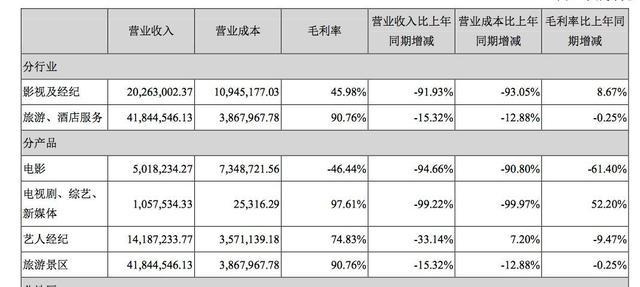 “十一投，九中”，北京文化的飞速发展有点虚