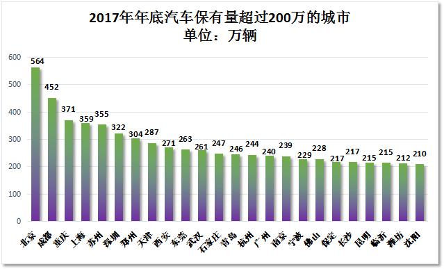 2019年，成都超越上海，郑州打败深圳，石家庄赢了广州……