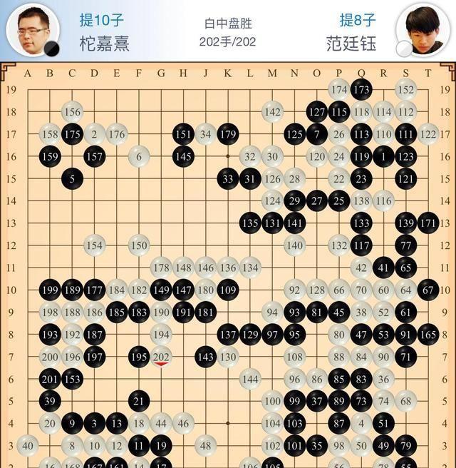 世冠大对决：时越屠龙、陈耀烨完胜芈昱廷、范廷钰胜柁嘉熹