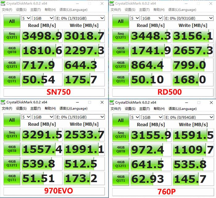 同是高端旗舰原厂颗粒NVMe固态硬盘 为何RD500是最优选择？