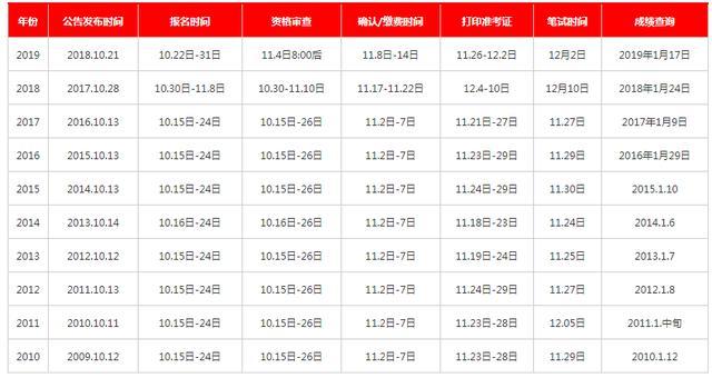 国考成绩上热搜了，来看看往年国税局进面分数线汇总