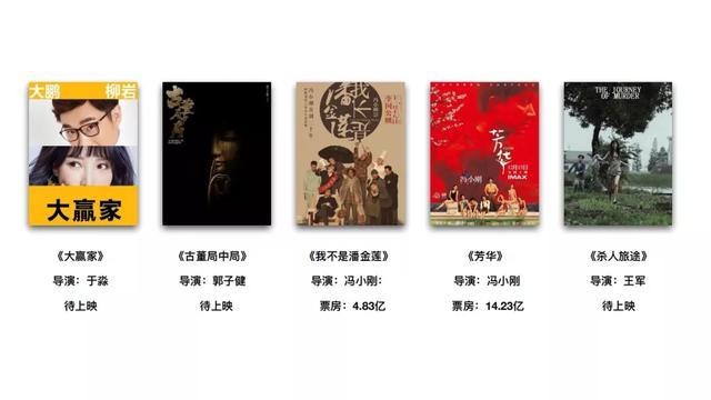 陈凯歌+张艺谋+冯小刚+管虎，你能联想到什么？