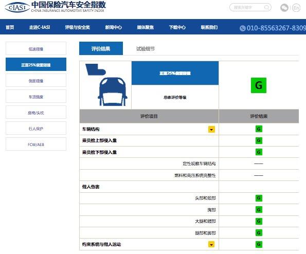 中保研今天发布RX5 MAX的碰撞测试，这款SUV安全性会翻车吗？