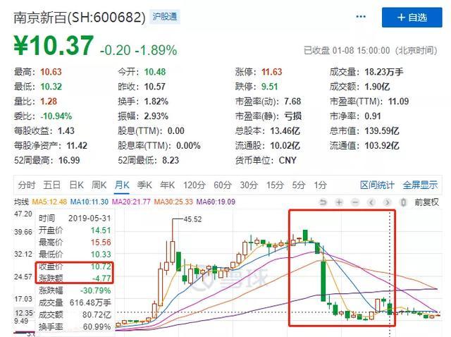 知名券商员工借200万炒股亏150万，还有人直接被罚没逾百万……