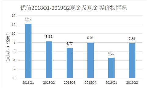 新加坡主权基金举牌，谁说国际资本不看好优信？