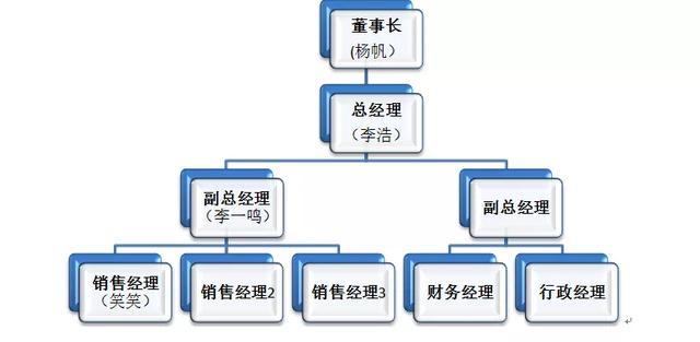 卖古董竟遇上骗子公司，你猜中几招？