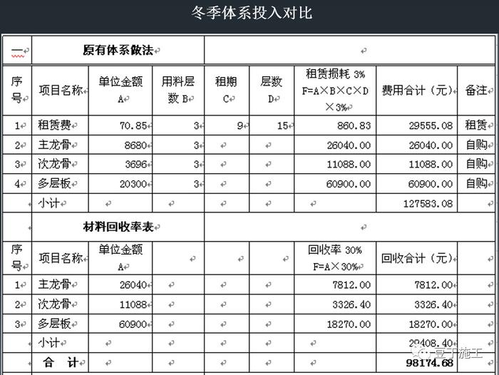 建筑施工早拆模板体系如何实现的高效率？多图说明附经济效益对比