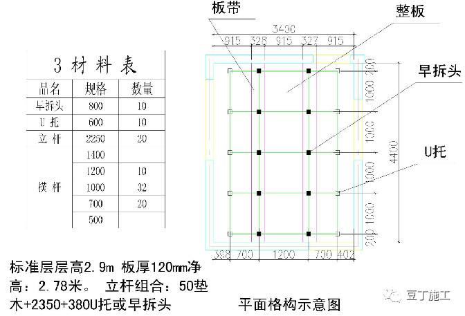 建筑施工早拆模板体系如何实现的高效率？多图说明附经济效益对比