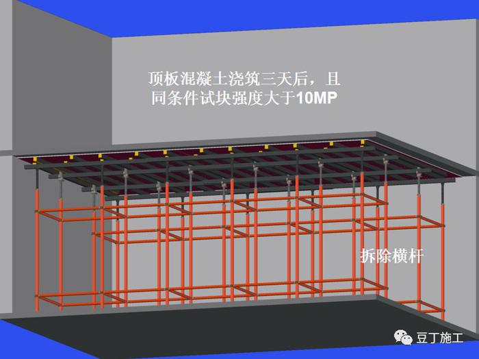 建筑施工早拆模板体系如何实现的高效率？多图说明附经济效益对比