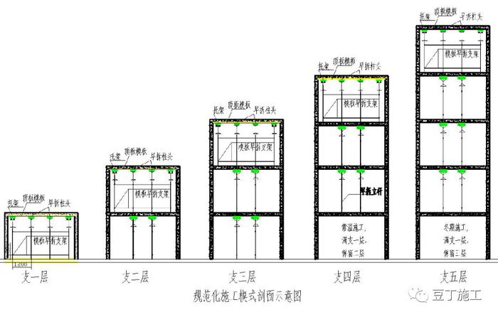 建筑施工早拆模板体系如何实现的高效率？多图说明附经济效益对比