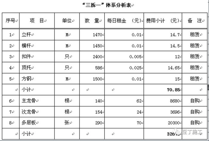 建筑施工早拆模板体系如何实现的高效率？多图说明附经济效益对比