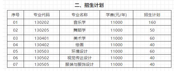 玉林师范学院2020年艺术类专业招生简章