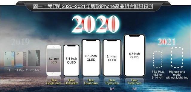 2020年五款iPhone预测现身！你有期待么？