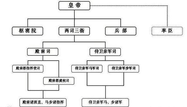 金军南下时宋军因腐败严重再加上决策失误导致毫无抵抗力