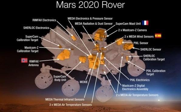 在火星找生命的就是它！NASA无尘实验室诞生的火星车，赞它！