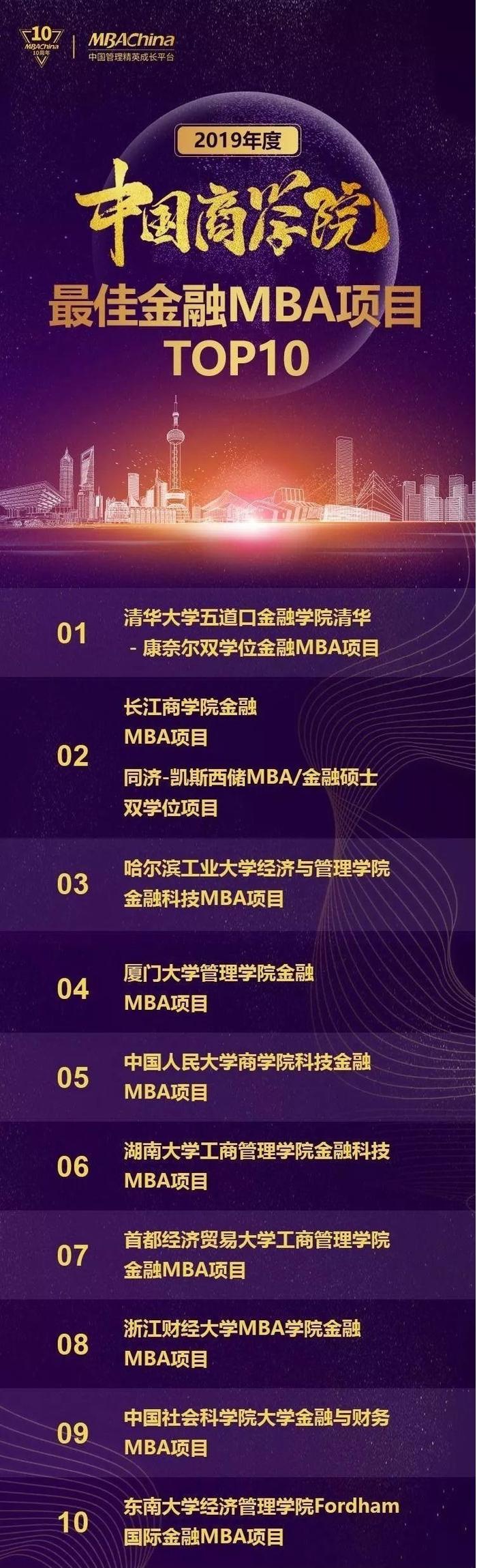 “2019年度中国商学院最佳金融MBA项目TOP10”第一名