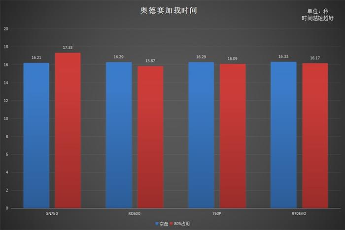 同是高端旗舰原厂颗粒NVMe固态硬盘 为何RD500是最优选择？