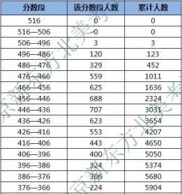 择校必备：初三期末考试后，区排名该怎么用？