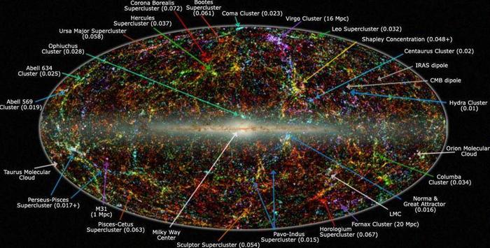 ​为什么宇宙地图是呈椭圆形的？