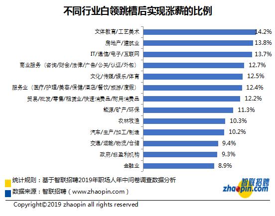 “跳槽=涨薪”，是职场最大的谎言