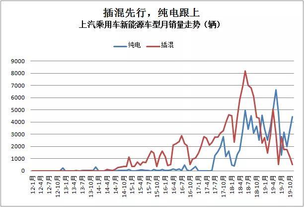 新能源汽车即将驶入无补贴时代，上汽留有后招