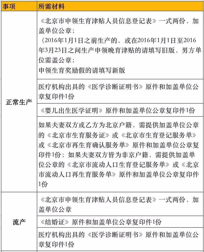 定了！生育津贴2020年新标准发布！部分地区通知！