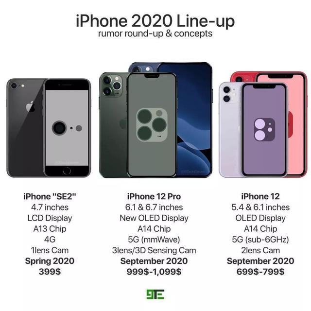 2020 年 5G iPhone 或将推迟发售