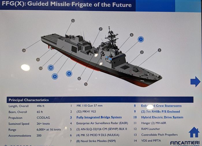 意大利为美国设计未来护卫舰大幅增加电力以装备激光等定向能武器