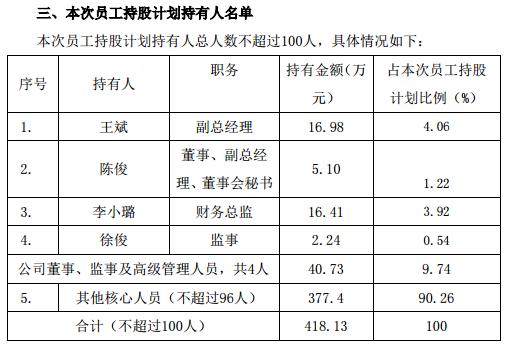 资本信心凸显，洽洽食品第四期员工持股计划出炉