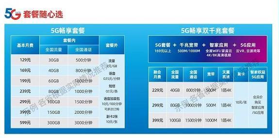 5G全面普及将成必然，套餐资费已低至49元起！