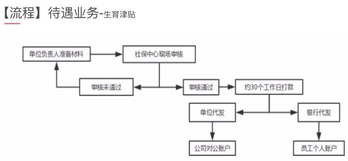 定了！生育津贴2020年新标准发布！部分地区通知！