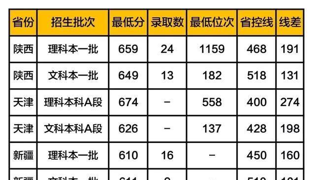 “京城四大名校”2019高考分数线：北大、清华、人大、北师大