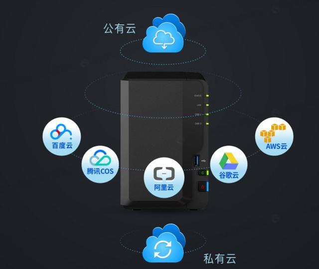 私有云主机有哪些优势？